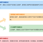 解讀中華人民共和國噪聲污染防治法