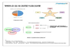 有序減排，綠色發展，鋼鐵企業這樣做！