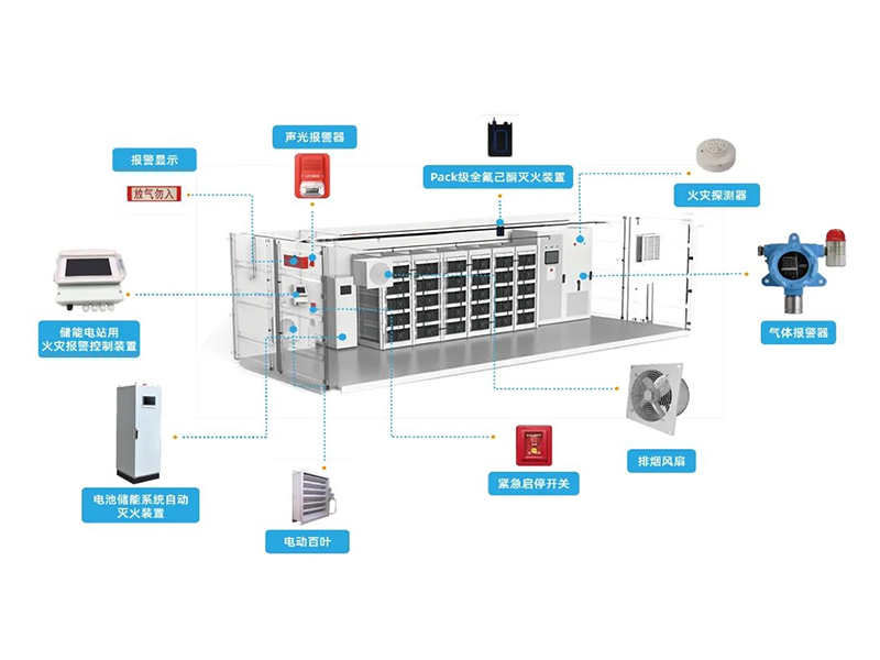 儲(chǔ)能消防監(jiān)測(cè)系統(tǒng)