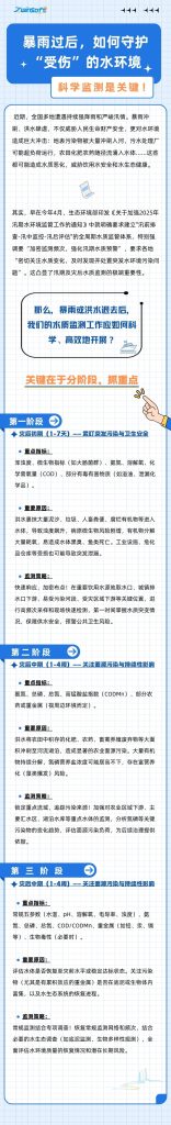 暴雨過后，如何守護“受傷”的水環境？科學監測是關鍵！